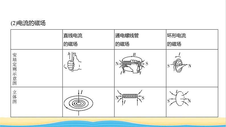 江苏版高考物理复习专题一0一磁场教学课件05