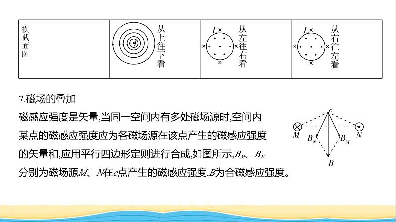 江苏版高考物理复习专题一0一磁场教学课件06