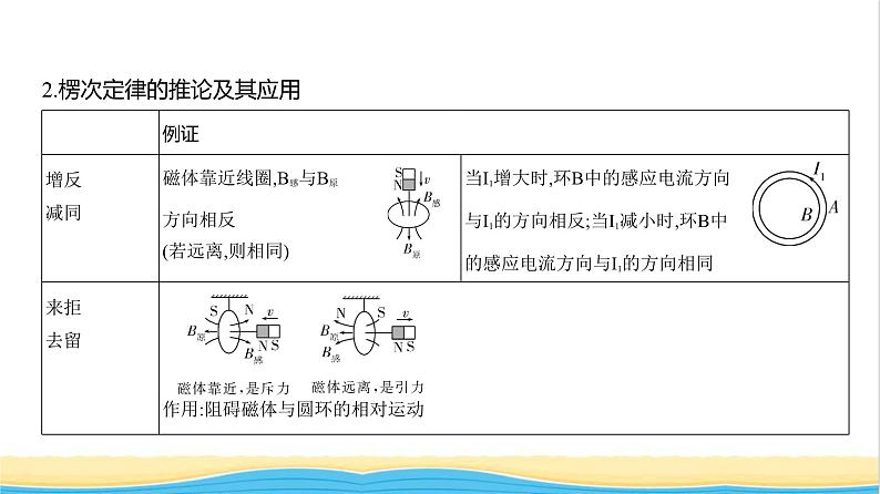 江苏版高考物理复习专题一0二电磁感应教学课件04