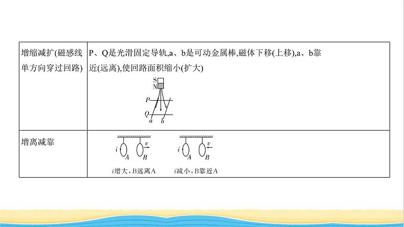 江苏版高考物理复习专题一0二电磁感应教学课件05