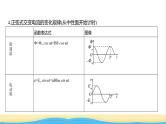 江苏版高考物理复习专题一0三交变电流电磁波教学课件