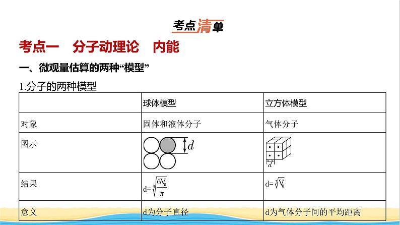 江苏版高考物理复习专题一0五热学教学课件01