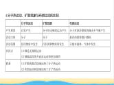 江苏版高考物理复习专题一0五热学教学课件