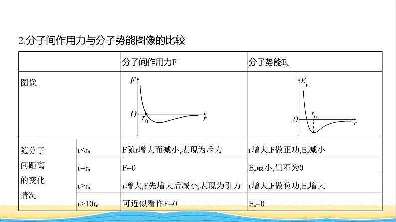 江苏版高考物理复习专题一0五热学教学课件07