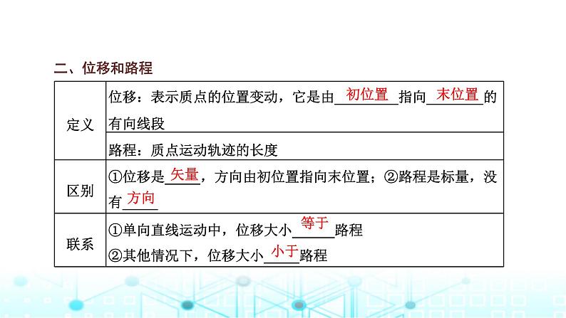 高考物理一轮复习必修第一册第一章运动的描述匀变速直线运动第一讲描述运动的基本概念课件第3页