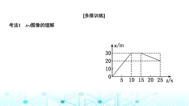 高考物理一轮复习必修第一册第一章运动的描述匀变速直线运动第三讲“运动图像”的分类研究课件第2页