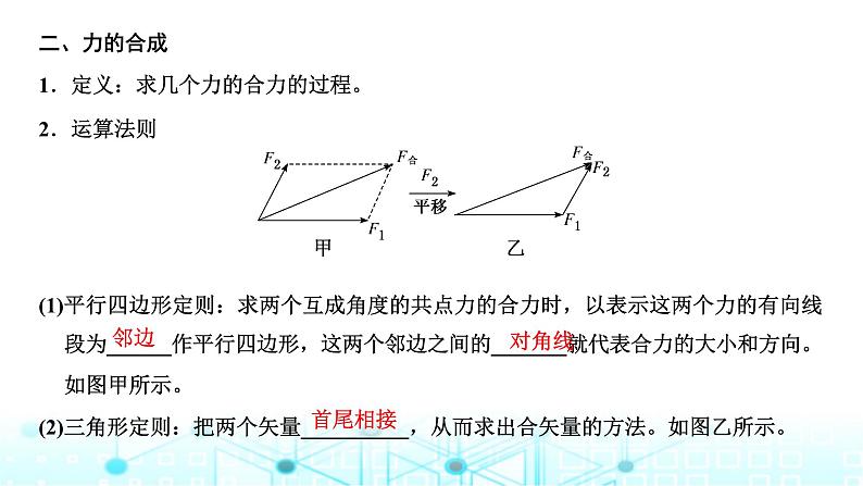 高考物理一轮复习必修第一册第二章相互作用第三讲力的合成和分解课件第2页