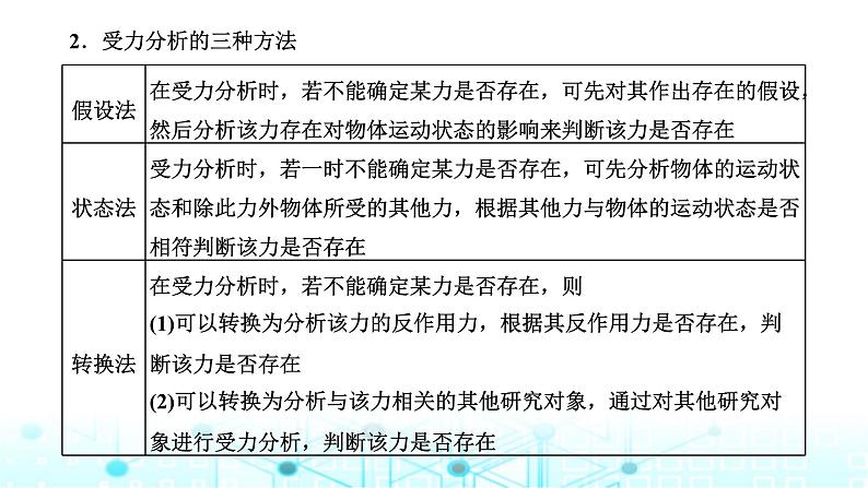 高考物理一轮复习必修第一册第二章相互作用第四讲“共点力的静态平衡”解题技能强化课件02