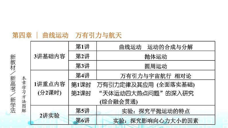 高考物理一轮复习必修第二册第四章曲线运动万有引力与航天第一讲曲线运动运动的合成与分解课件第1页