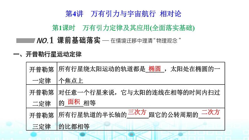 高考物理一轮复习必修第二册第四章曲线运动万有引力与航天第四讲第一课时万有引力定律及其应用课件第1页