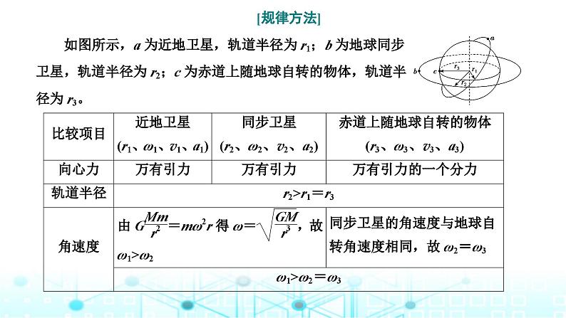 高考物理一轮复习必修第二册第四章曲线运动万有引力与航天第四讲第二课时“天体运动四大热点问题”的深入研究课件第8页