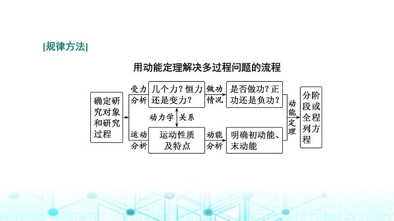 高考物理一轮复习必修第二册第五章机械能第二讲第二课时“应用动能定理解决多过程问题”的多维研究课件第5页