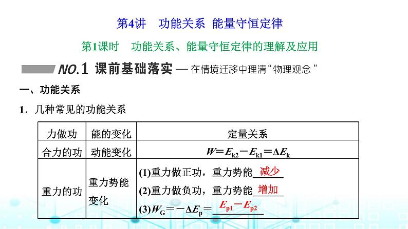 高考物理一轮复习必修第二册第五章机械能第四讲第一课时功能关系、能量守恒定律的理解及应用课件01