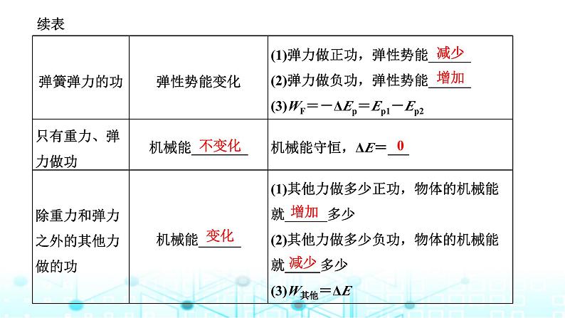 高考物理一轮复习必修第二册第五章机械能第四讲第一课时功能关系、能量守恒定律的理解及应用课件02