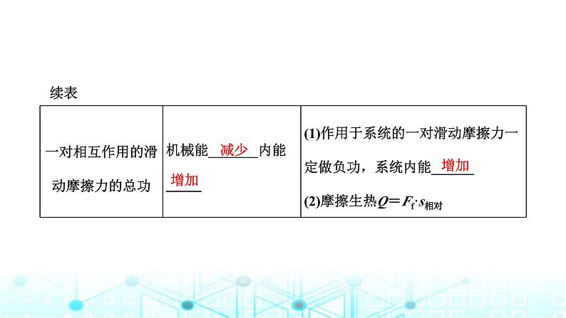 高考物理一轮复习必修第二册第五章机械能第四讲第一课时功能关系、能量守恒定律的理解及应用课件03