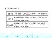 高考物理一轮复习必修第二册第六章动量动量守恒定律第二讲动量守恒定律课件