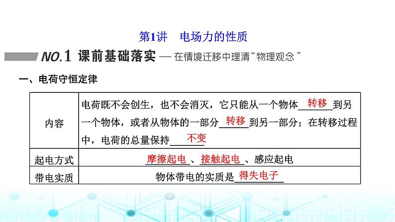 高考物理一轮复习必修第三册第七章静电场第一讲电场力的性质课件第2页