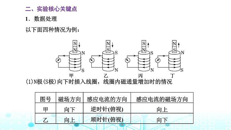 高考物理一轮复习选择性必修第二册第十章电磁感应第五讲实验：探究影响感应电流方向的因素课件03