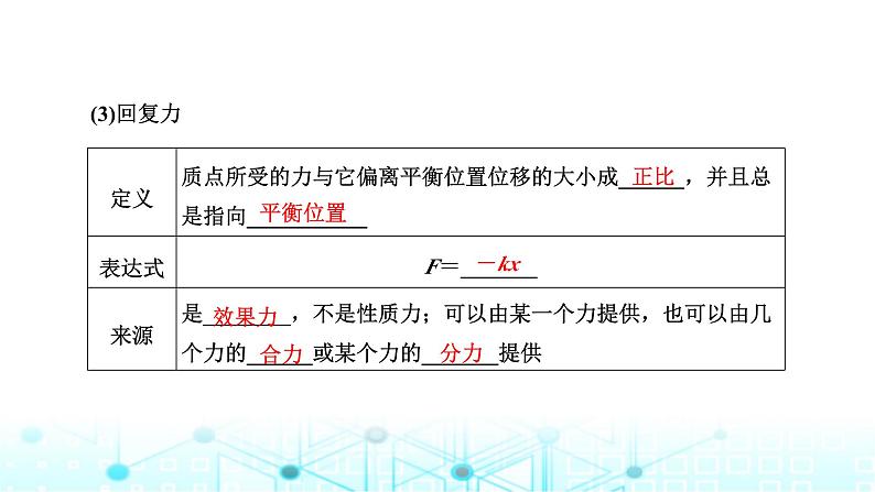 高考物理一轮复习选择性必修第一册第十二章机械振动机械波第一讲机械振动课件第2页