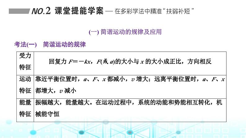 高考物理一轮复习选择性必修第一册第十二章机械振动机械波第一讲机械振动课件第7页