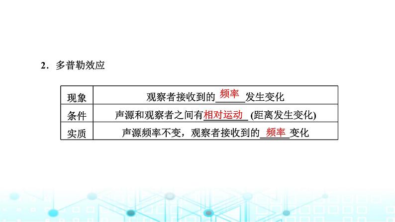 高考物理一轮复习选择性必修第一册第十二章机械振动机械波第二讲机械波课件第4页