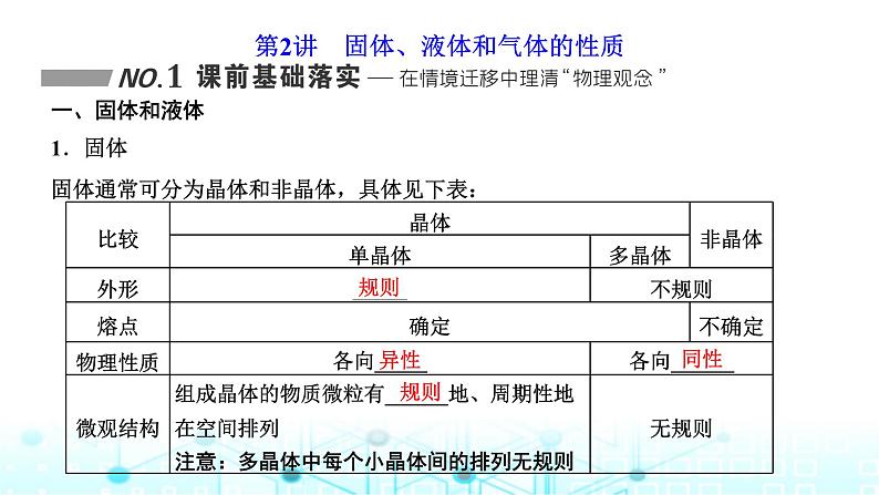 高考物理一轮复习选择性必修第三册第十四章热学第二讲固体、液体和气体的性质课件第1页