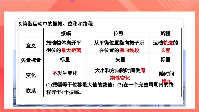 人教版（2019）高中物理选择性必修第一册 2.2《简谐运动的描述》课件07