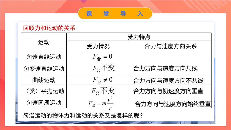 人教版（2019）高中物理选择性必修第一册 2.3《简谐运动的回复力和能量》课件03