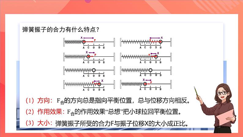 人教版（2019）高中物理选择性必修第一册 2.3《简谐运动的回复力和能量》课件06