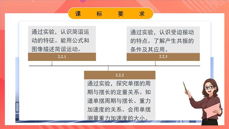 人教版（2019）高中物理选择性必修第一册 第二章《机械振动》单元解读课件04