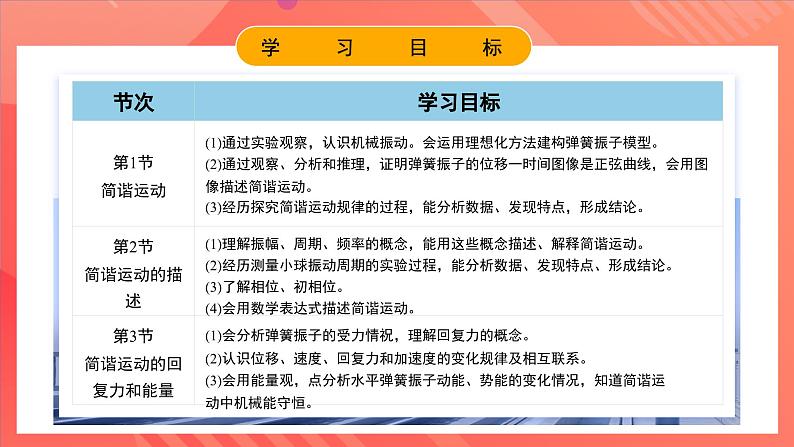 人教版（2019）高中物理选择性必修第一册 第二章《机械振动》单元解读课件06