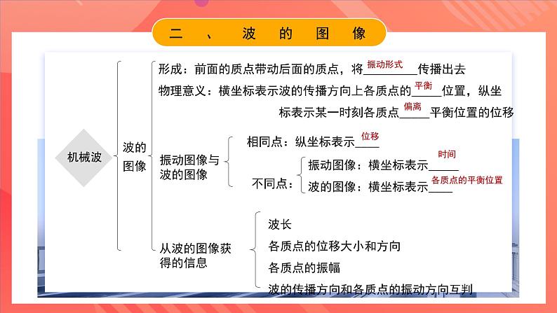 人教版（2019）高中物理选择性必修第一册 第三章《机械波》单元复习课件05