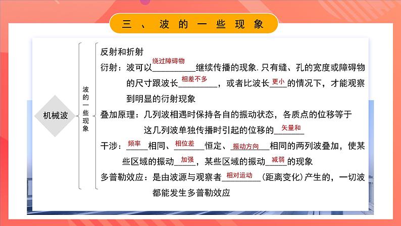 人教版（2019）高中物理选择性必修第一册 第三章《机械波》单元复习课件06