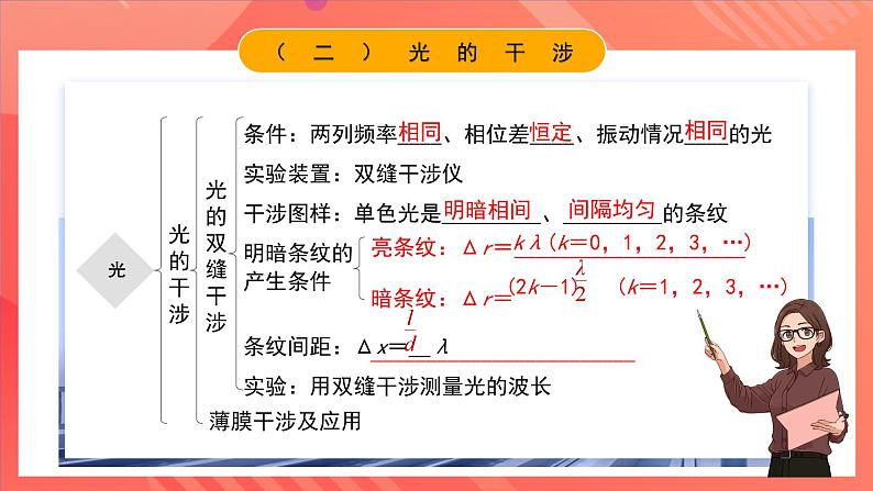 人教版（2019）高中物理选择性必修第一册 第四章《光》单元复习课件05