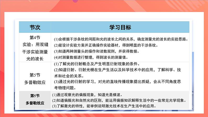 人教版（2019）高中物理选择性必修第一册 第四章《光》单元解读课件07