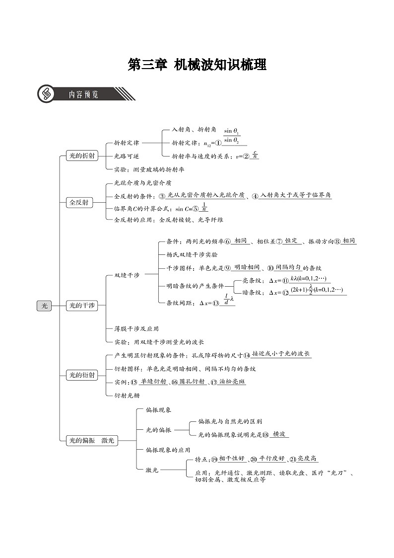 人教版（2019）高中物理选择性必修第一册 第四章《光》单元知识清单（原卷+解析卷）01