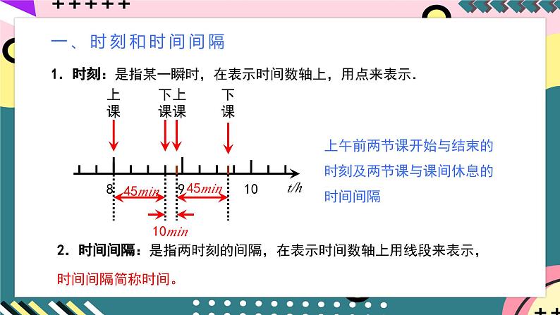 人教版（2019）高中物理必修第一册 1.2《时间 位移》课件07