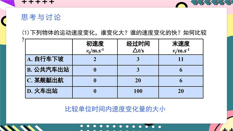 人教版（2019）高中物理必修第一册 1.4《速度变化快慢的描述——加速度》课件06