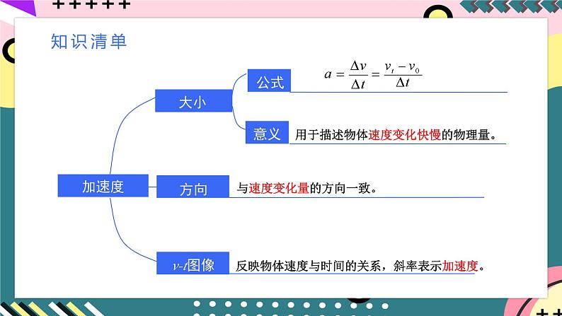 人教版（2019）高中物理必修第一册 第1章《运动的描述》单元复习课件07