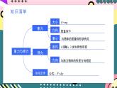 人教版（2019）高中物理必修第一册 第3章《相互作用——力》单元复习课件