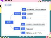 人教版（2019）高中物理必修第一册 第3章《相互作用——力》单元复习课件