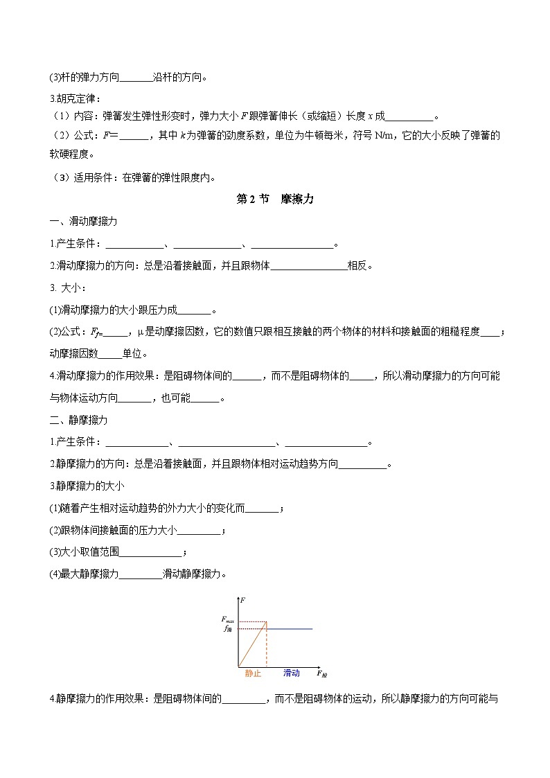 人教版（2019）高中物理必修第一册 第3章《相互作用——力》知识梳理（原卷+解析卷）02