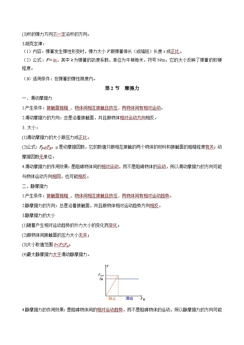 人教版（2019）高中物理必修第一册 第3章《相互作用——力》知识梳理（原卷+解析卷）02