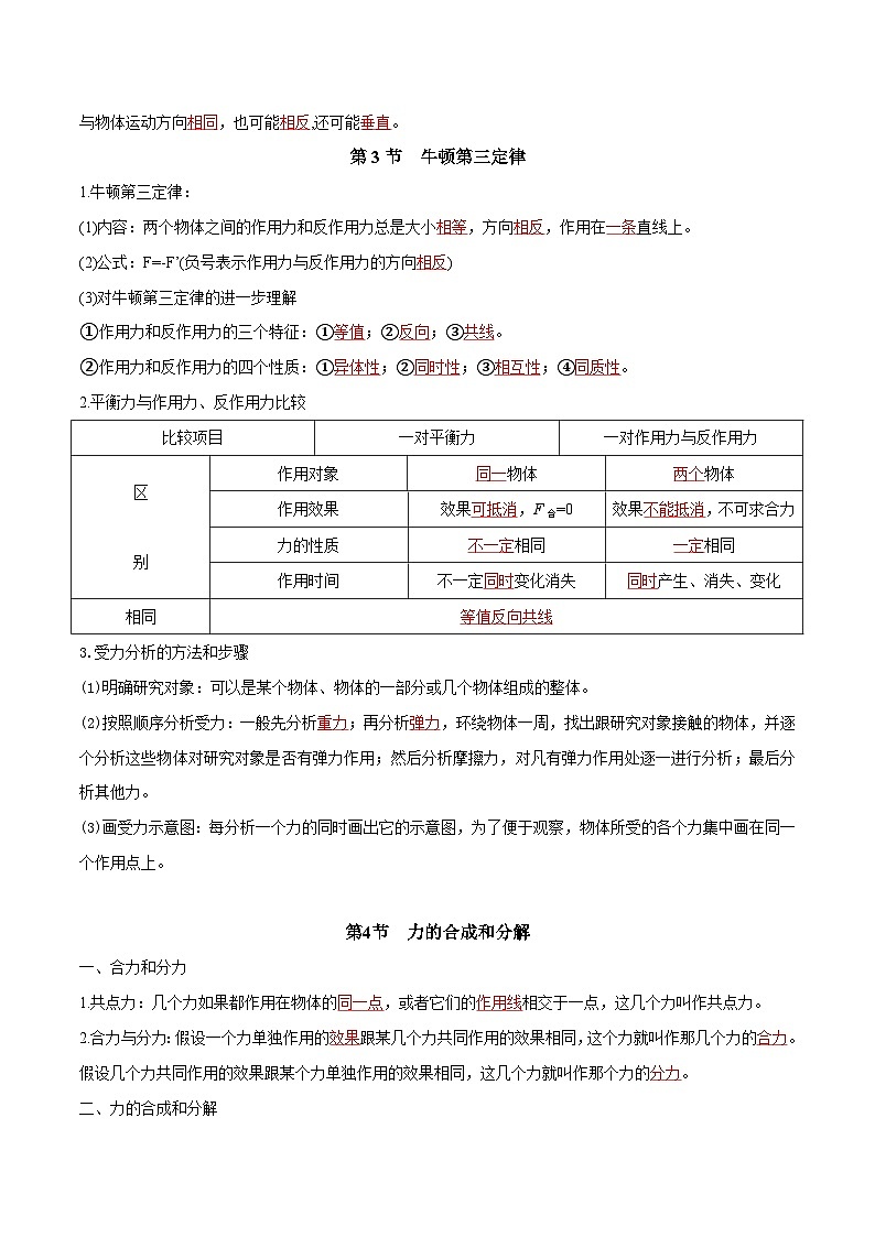 人教版（2019）高中物理必修第一册 第3章《相互作用——力》知识梳理（原卷+解析卷）03