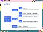 人教版（2019）高中物理必修第一册 第4章《运动和力的关系》单元复习课件