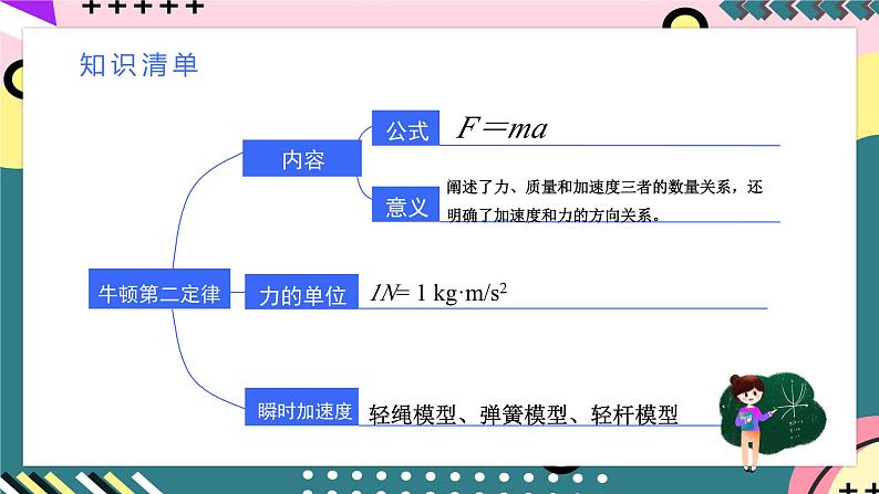 人教版（2019）高中物理必修第一册 第4章《运动和力的关系》单元复习课件06