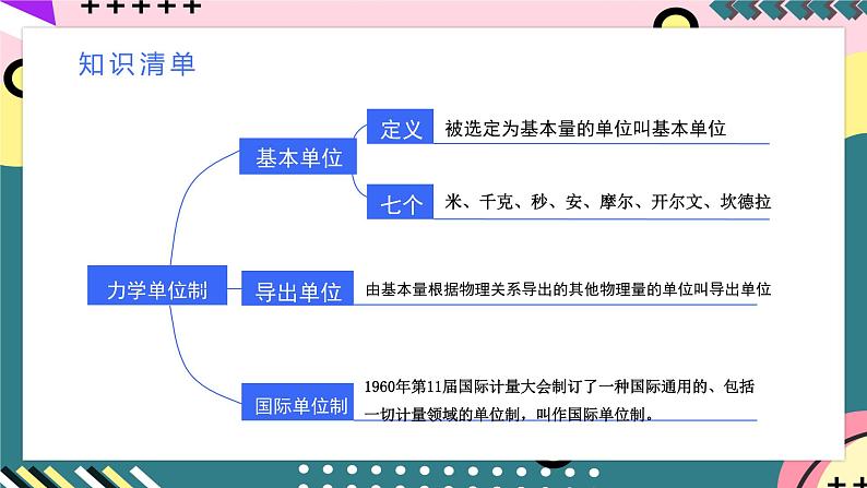 人教版（2019）高中物理必修第一册 第4章《运动和力的关系》单元复习课件07