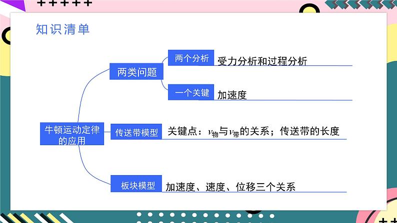 人教版（2019）高中物理必修第一册 第4章《运动和力的关系》单元复习课件08