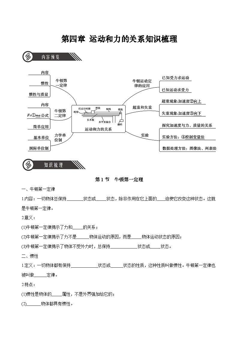 人教版（2019）高中物理必修第一册 第4章《运动和力的关系》知识梳理（原卷+解析卷）01
