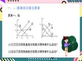 人教版（2019）高中物理必修第一册 专题04《图像问题》课件